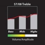 PRS 57/08 Treble Bass pickups