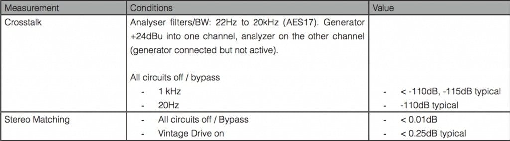 New SSL Fusion hardware processor: SSL's first new EQ circuit for over