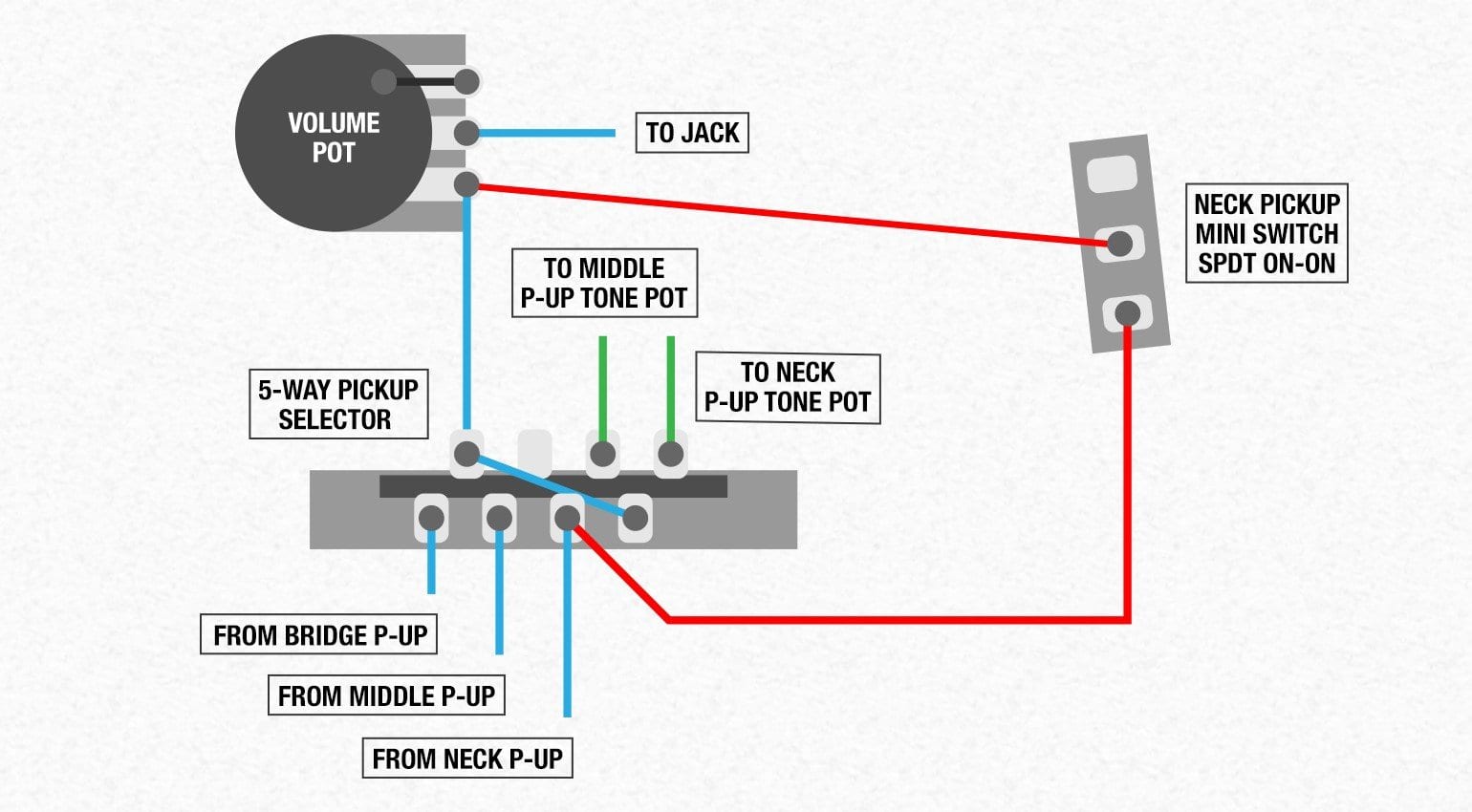 Wiring Diagram For 1990 Fender Hm Strat from www.gearnews.com