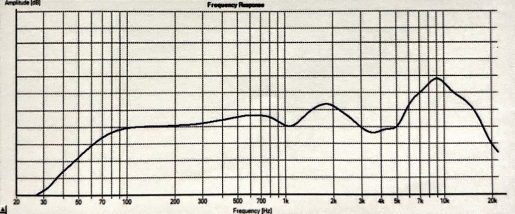 FLUID Audio FOCUS Headphones frequency response graph