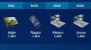 Intel Arrow Lake