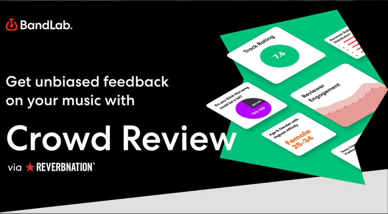 BandLab Crowd Review